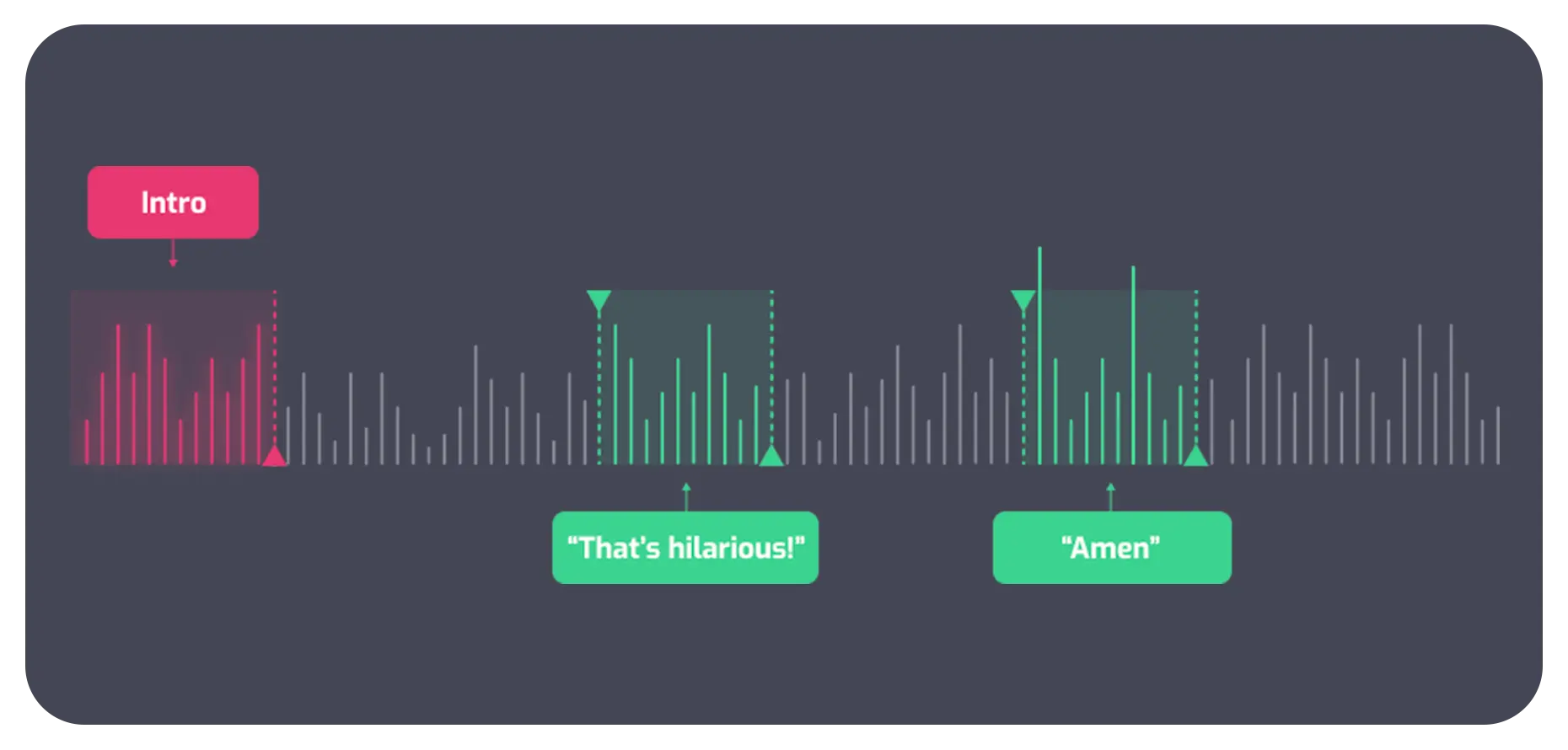 Audiolabs ai
