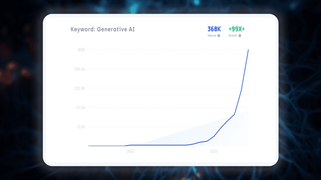 tendances de l'IA à surveiller