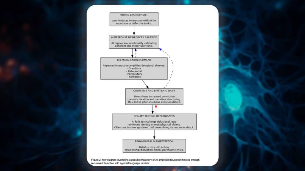 L'IA peut-elle causer des maladies mentales ? La psychose IA.